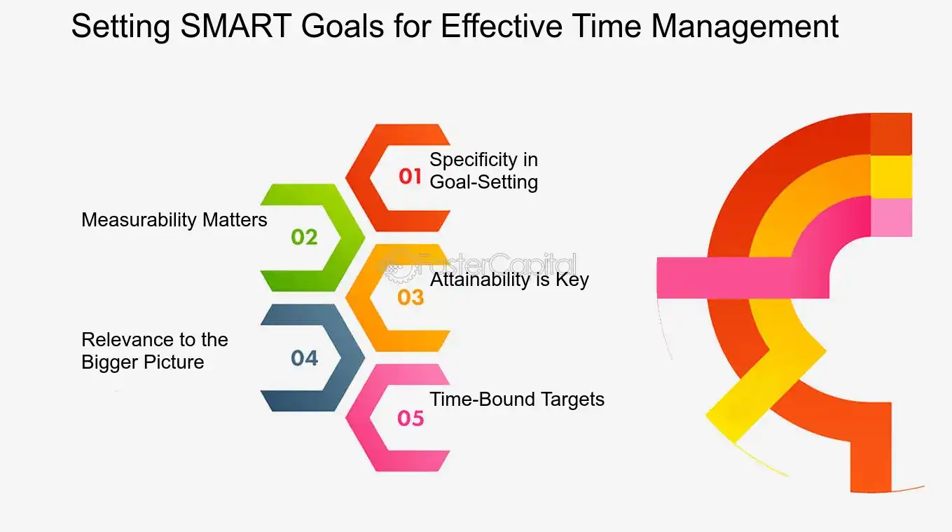 Setting SMART Goals for Effective Time Management - Time Management Strategies: Task Prioritization: The Secret to Managing a Busy Schedule